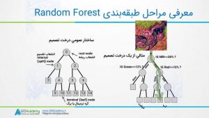 آموزش طبقه بندی تصاویر ماهواره ای با رندوم فارست random forest 4