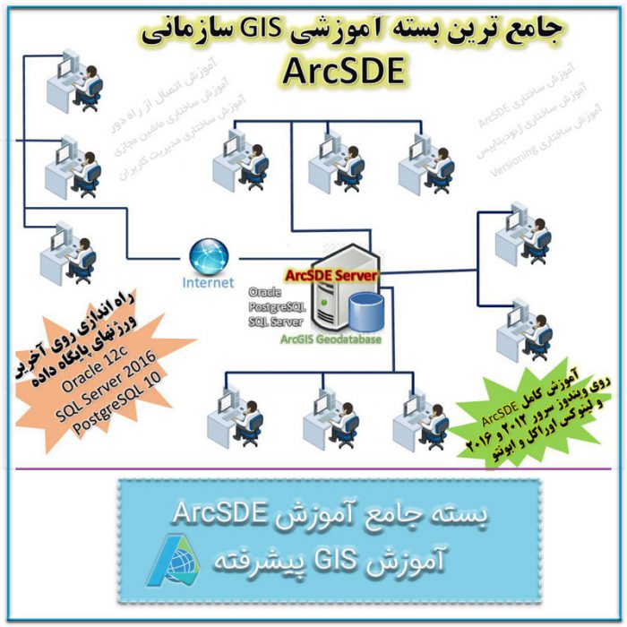 بسته جامع آموزش ArcSDE در لینوکس و ویندوز سرور (GIS سازمانی)